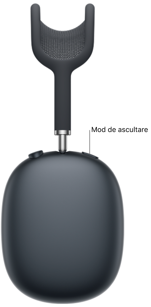 Poziționarea butonului de selectare a modului de ascultare pe casca AirPods&nbsp;Max 2 din dreapta.