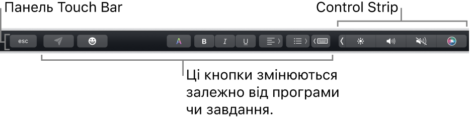 Смуга Touch Bar угорі клавіатури зі згорнутою смугою Control Strip праворуч і кнопки, які залежать від програми або завдання.