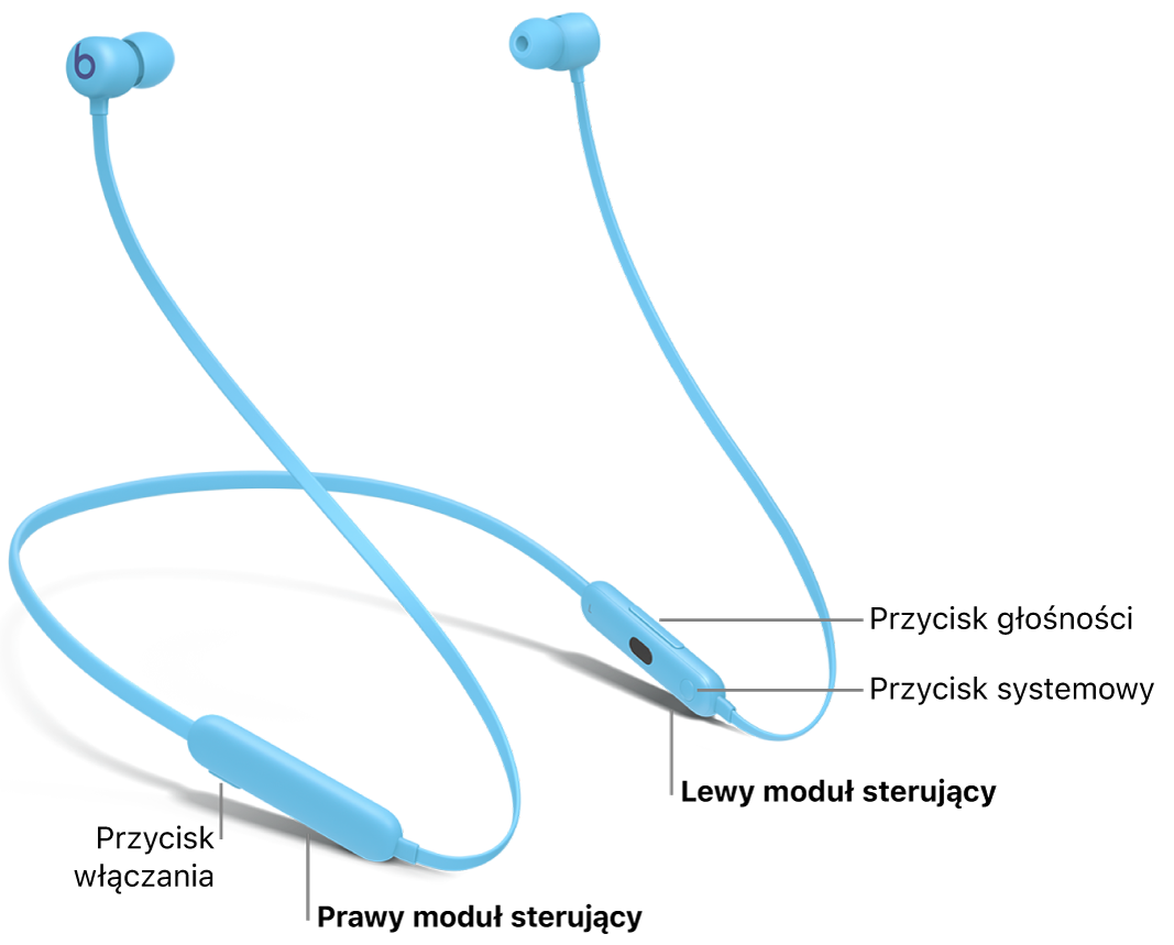 Ilustracja przedstawiająca słuchawki Beats&nbsp;Flex z&nbsp;zaznaczonym położeniem przycisku zasilania na prawym module sterującym oraz przycisku głośności i&nbsp;przycisku systemowego na lewym module sterującym.