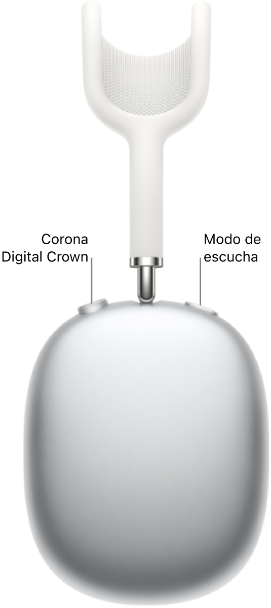 Auricular derecho de los AirPods&nbsp;Max&nbsp;1 con la corona Digital&nbsp;Crown en la parte superior izquierda del auricular y el botón de modo de escucha en la parte superior derecha.