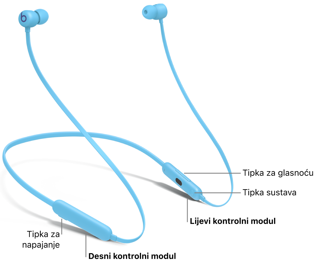 Slika slušalica Beats&nbsp;Flex prikazuje lokaciju tipke za uključenje na desnom kontrolnom modulu i lokaciju tipke za glasnoću i tipke sustava na lijevom kontrolnom modulu.