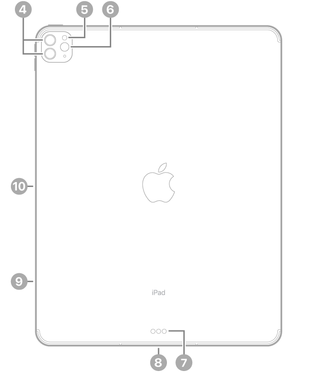 Die Rückansicht des iPad&nbsp;Pro mit Hinweisen auf die rückseitigen Kameras und den Blitz oben links, den Smart Connector und den Thunderbolt/USB 4-Anschluss unten in der Mitte, das SIM-Fach (Wi-Fi&nbsp;+&nbsp;Cellular) unten links und den magnetischen Anschluss für den Apple Pencil an der linken Seite.