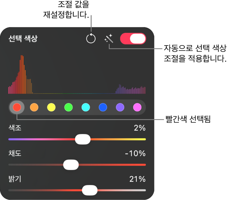 색상 범위를 선택하는 버튼과 선택한 범위 내에서 색조, 채도 및 밝기를 조절하는 슬라이더가 포함되어 있는 색상 조절 패널의 선택 색상 제어기.