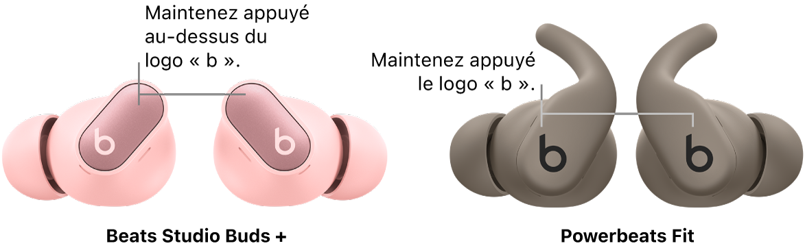 Les boutons au-dessus du logo «&nbsp;b&nbsp;» sur les écouteurs Beats&nbsp;Studio&nbsp;Buds&nbsp;+ gauche et droit, et les boutons «&nbsp;b&nbsp;» sur les écouteurs Beats&nbsp;Fit&nbsp;Pro gauche et droit.