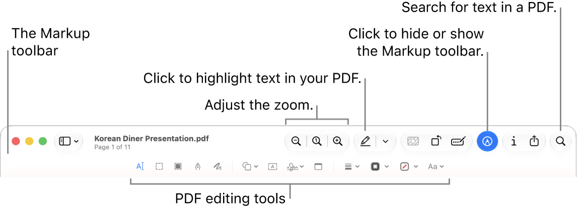 The Markup toolbar for marking up a PDF.