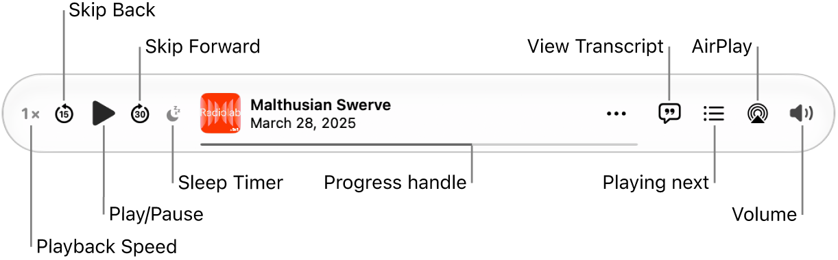 The top of the Podcasts window, showing the player with an episode playing and the playback controls: Playback Speed, Skip Back, Pause, Skip Forward, Sleep Timer, the progress handle, View Transcript, Playing Next,  AirPlay, and Volume.