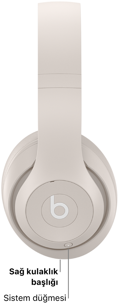 Beats&nbsp;Studio&nbsp;Pro’daki sistem düğmesi sağ kulaklık başlığındadır.