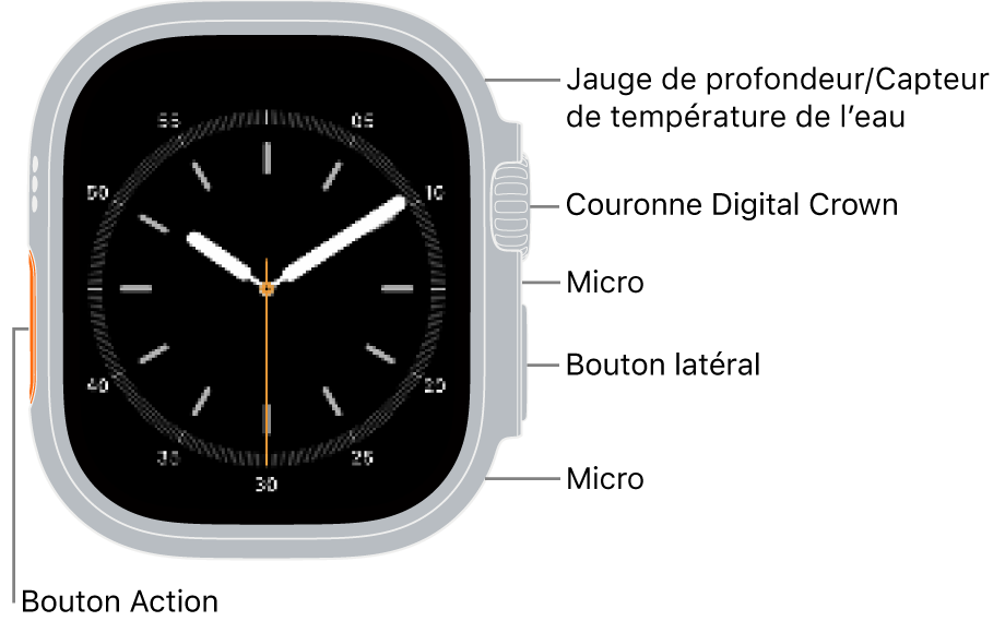 L’avant de l’Apple&nbsp;Watch&nbsp;Ultra&nbsp;4, avec l’écran affichant le cadran et, sur le côté de la montre, de haut en bas, le capteur de profondeur et de température de l’eau, la Digital&nbsp;Crown, le micro, le bouton latéral et un autre micro.