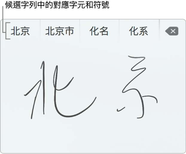 用簡體中文手寫「北京」後的「手寫輸入」視窗。當你在觸控式軌跡板描繪筆畫時，候選字列（位於「觸控式軌跡板手寫功能」視窗上方）會顯示可能符合的字元或符號。