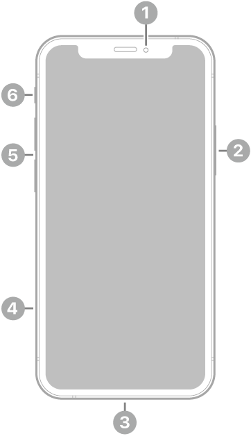 La vue de face de l’iPhone&nbsp;12&nbsp;mini. La caméra avant se trouve en haut au centre. Le bouton latéral est situé sur le côté droit. Le connecteur Lightning se trouve en bas. Sur le côté gauche, de bas en haut, se trouvent le support pour carte SIM, les boutons de volume et le bouton Sonnerie/Silence.