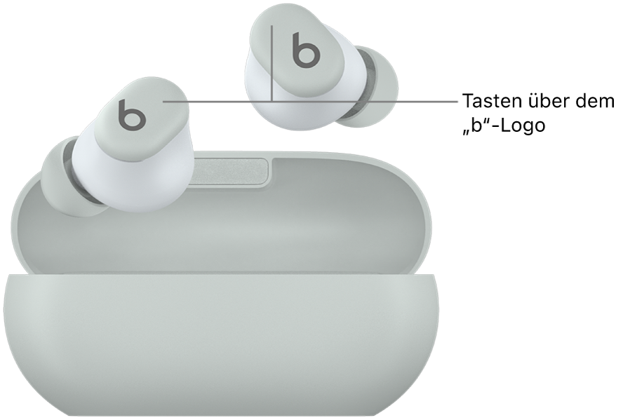 Eine Abbildung der Beats&nbsp;Solo&nbsp;Buds zeigt die Position der Tasten über dem „b“-Logo auf den Ohrhörern.
