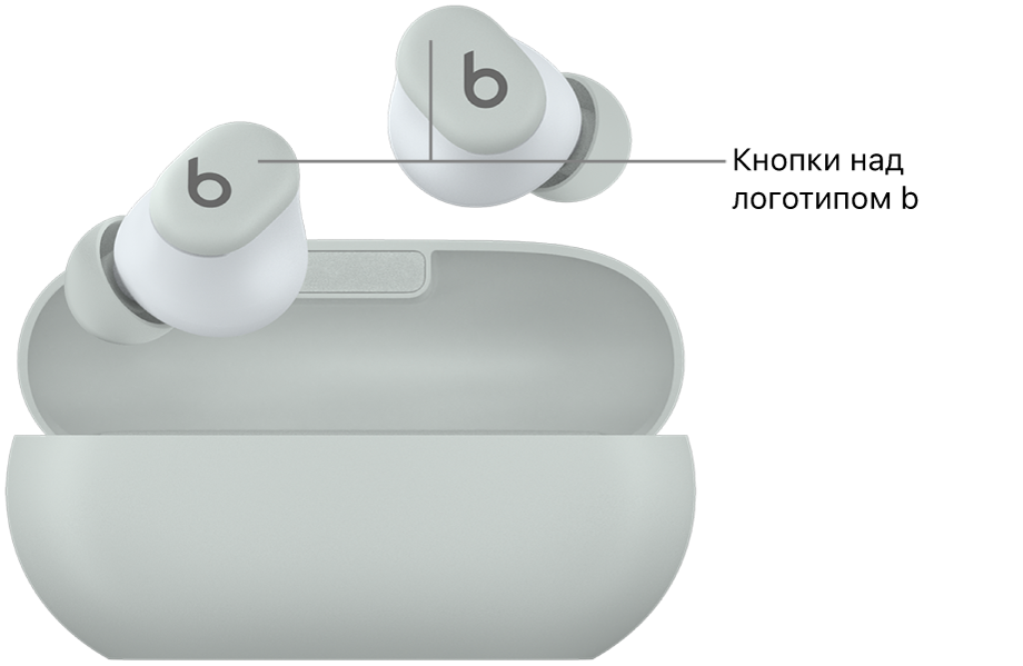 Изображены наушники Beats&nbsp;Solo&nbsp;Buds. Показано расположение кнопок над&nbsp;логотипом&nbsp;b на&nbsp;наушниках.