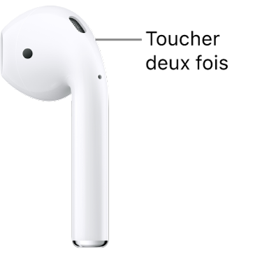 L’endroit où appuyer deux fois sur les AirPods&nbsp;1 et AirPods&nbsp;2, sur la partie supérieure de la tige.