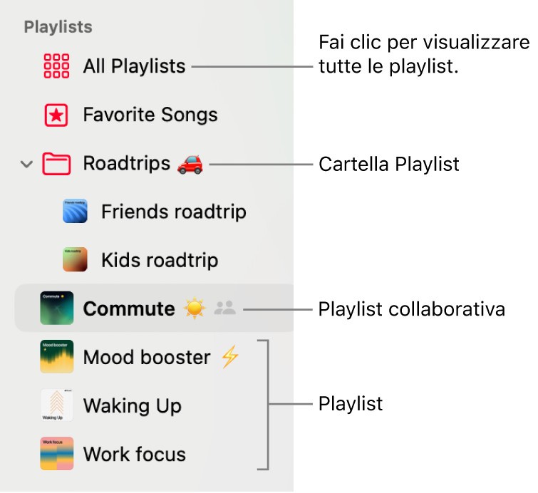 La barra laterale di Musica che mostra la cartella Playlist e i vari tipi di playlist: La playlist con i brani preferiti, le playlist collaborative e altre ancora. Fai clic su “Tutte le playlist” per visualizzarle tutte.