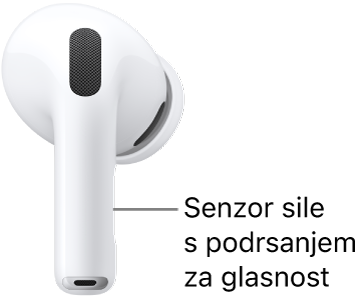 Mesto senzorja sile s potegom za glasnost na slušalkah AirPods&nbsp;Pro&nbsp;3 vzdolž ročic obeh slušalk AirPods.