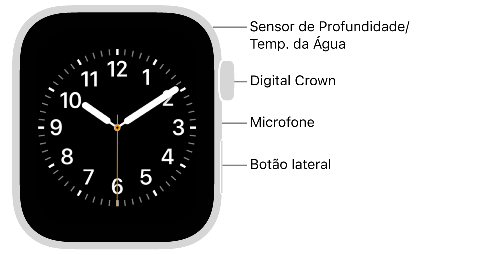 A parte frontal do Apple&nbsp;Watch&nbsp;SE&nbsp;3 com a tela exibindo o mostrador e, na lateral do relógio, de cima para baixo, a Digital&nbsp;Crown, o microfone e o botão lateral.