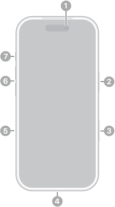 La vue de face de l’iPhone&nbsp;17&nbsp;Pro. La caméra avant se trouve en haut au centre. Le bouton latéral est situé sur le côté droit. Le connecteur USB-C se trouve en bas. Sur le côté gauche, de bas en haut, se trouvent le support pour carte SIM, les boutons de volume et le bouton Action.
