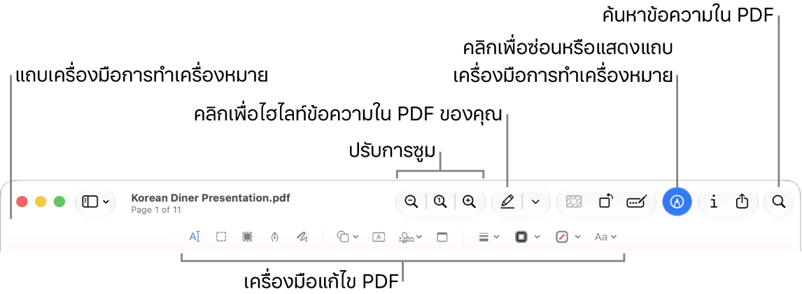 เครื่องมือการทำเครื่องหมายสำหรับทำเครื่องหมาย PDF