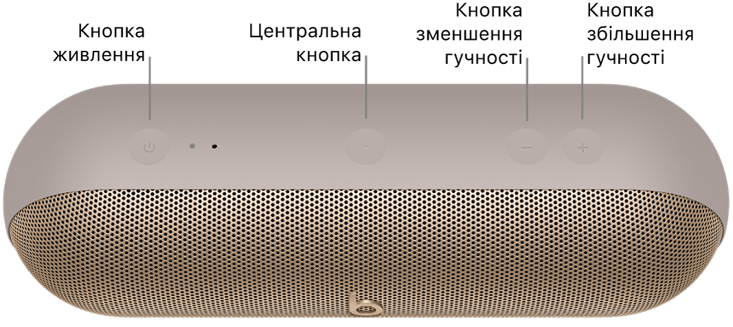 Зображення динаміка Beats&nbsp;Pill, на якому показано розташування (зліва направо) кнопки живлення, центральної кнопки, а також кнопок збільшення та зменшення гучності на верхній частині динаміка.