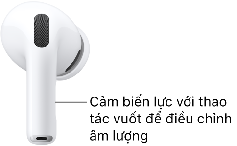 Vị trí của cảm biến lực với thao tác vuốt âm lượng trên AirPods Pro 3, dọc theo thân của mỗi bên tai nghe AirPods.