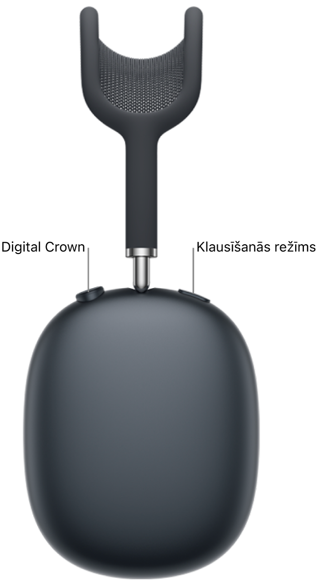 AirPods&nbsp;Max 2 labā austiņa, kuras augšējā kreisajā pusē redzams Digital Crown, bet labajā pusē redzama trokšņu kontroles poga.