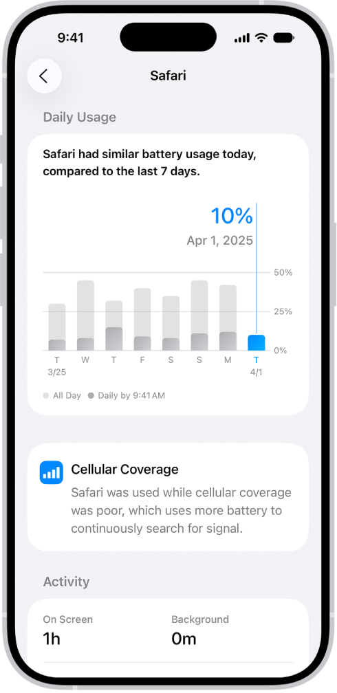 L’écran Utilisation de la batterie dans Réglages sur l’iPhone affiche la liste “App and System Activity Usage”, affichant l’utilisation de la batterie pour chaque app. Chaque app est indiquée avec son pourcentage d’utilisation de la batterie correspondant et son activité à l’écran ou en arrière-plan.