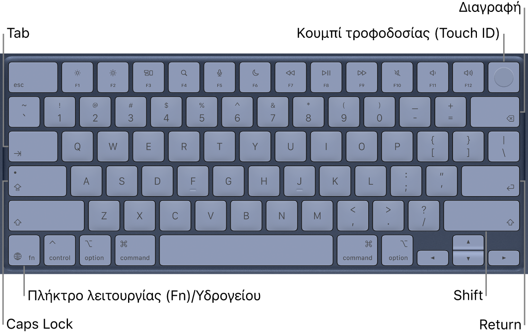 Πληκτρολόγιο του MacBook Neo όπου φαίνεται το κουμπί τροφοδοσίας / Touch ID στην πάνω δεξιά γωνία, το πλήκτρο λειτουργίας στην κάτω αριστερή γωνία και τα πλήκτρα Tab, Caps Lock, Shift, Delete και Return.