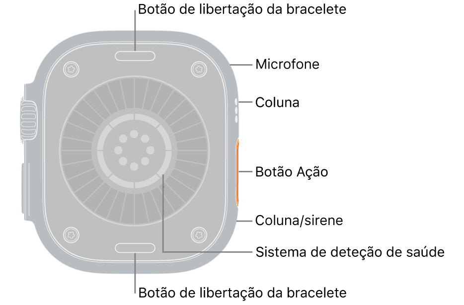 Apple&nbsp;Watch&nbsp;Ultra&nbsp;4 visto de trás com os botões de libertação da bracelete na parte superior e inferior. Na parte lateral estão um microfone, uma coluna, o sistema de deteção de saúde, o botão “Ação” e uma porta para altifalante de onde é emitida a sirene.
