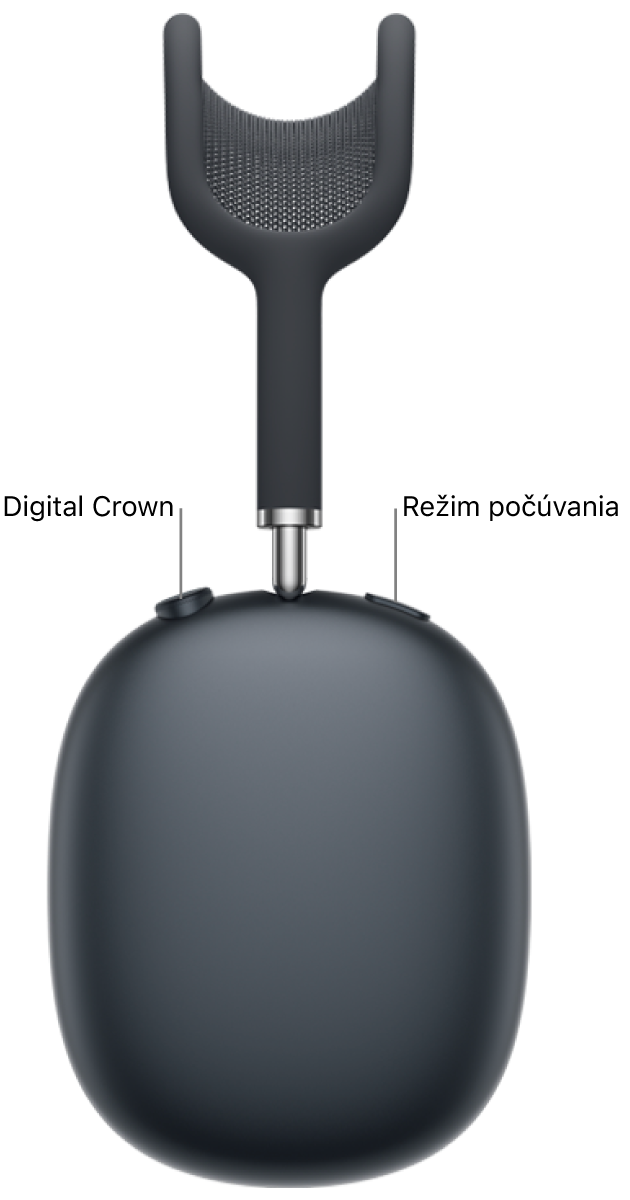 Pravé slúchadlo AirPodov&nbsp;Max&nbsp;2 s&nbsp;korunkou Digital Crown umiestnenou vľavo hore na slúchadle a&nbsp;tlačidlom režimu počúvania vpravo hore.
