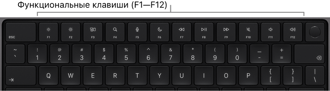 Клавиатура MacBook&nbsp;Pro: показаны функциональные клавиши в&nbsp;верхнем ряду.