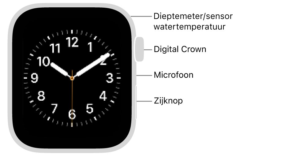 De voorkant van de Apple&nbsp;Watch&nbsp;SE&nbsp;3, met de wijzerplaat op het scherm. Aan de zijkant, van boven naar beneden, bevinden zich de Digital&nbsp;Crown, de microfoon en de zijknop.