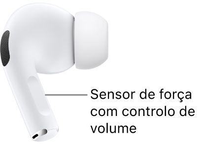 A localização do sensor de força com mudança de volume nos AirPods&nbsp;Pro&nbsp;2, ao longo da haste de ambos os AirPods.