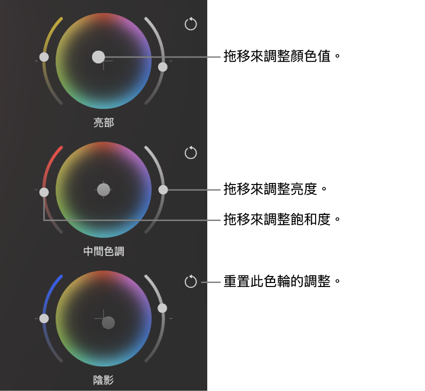 「顏色調整」面板中的「三路色輪」控制項目。