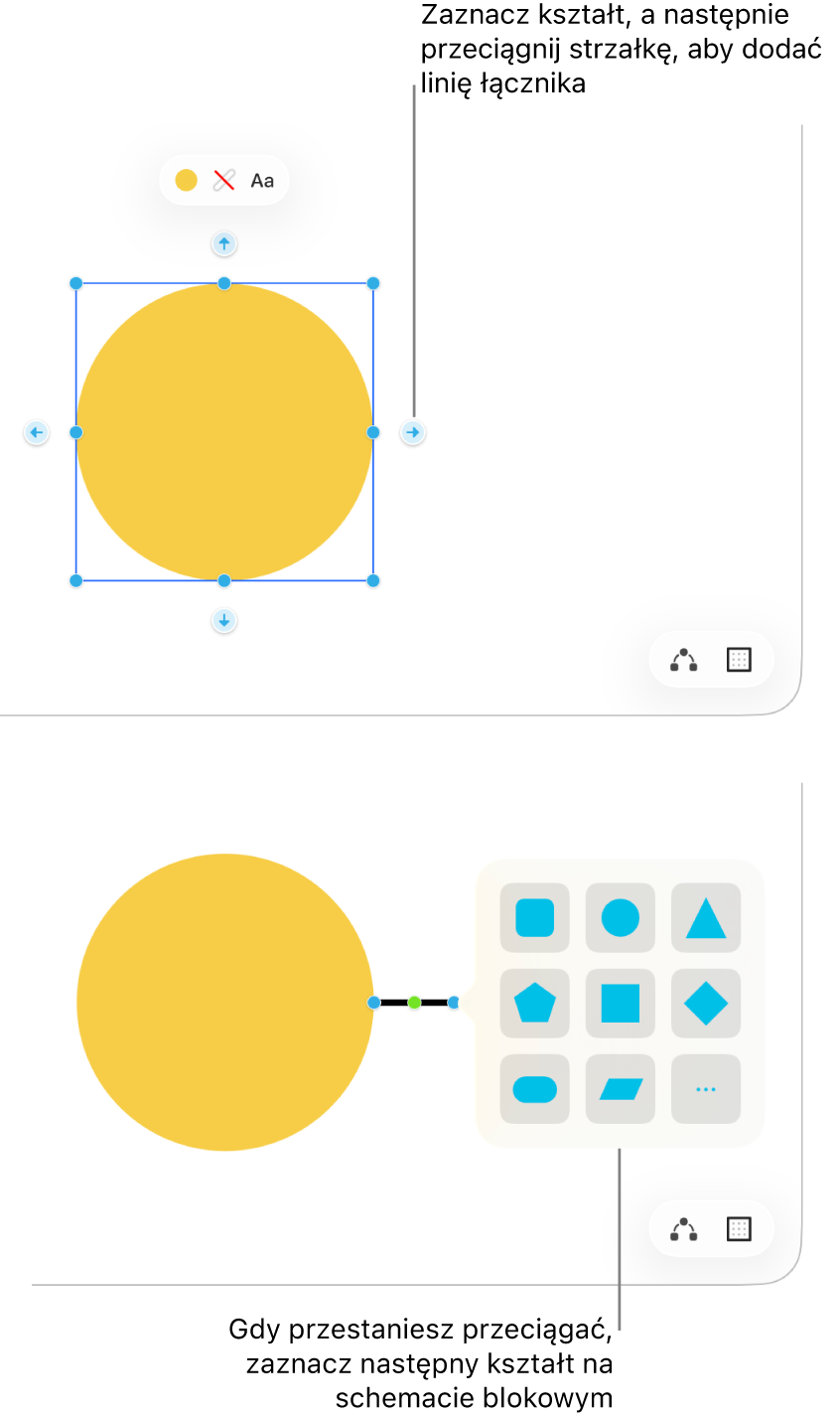 Tablica Freeform przedstawiająca dwa kroki tworzenia diagramu. W&nbsp;górnym kroku wokół zaznaczonego kształtu pojawiają się cztery strzałki&nbsp;— przeciągnij jedną z&nbsp;nich, aby dodać linię łączącą. W&nbsp;dolnym kroku pojawia się biblioteka kształtów z&nbsp;opcjami wyboru kolejnego kształtu na diagramie.