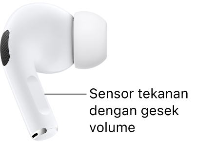 Lokasi sensor tekanan dengan gesek volume di AirPods&nbsp;Pro&nbsp;2, di sepanjang gagang masing-masing AirPods Anda.