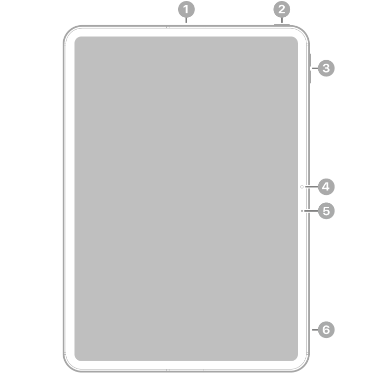 iPad Proの前面。上部中央のマイク、上部右側のトップボタンとTouch ID、右上の音量ボタン、中央右側の前面カメラとマイク、下部右側近くのマイクが示されています。