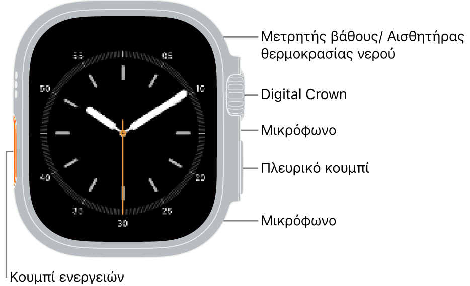 Η πρόσοψη του Apple Watch Ultra 4 όπου στην οθόνη φαίνονται η πρόσοψη ρολογιού, ο μετρητής Βάθους/αισθητήρας Θερμοκρασίας νερού, το Digital Crown, το μικρόφωνο, το πλευρικό κουμπί και ένα άλλο μικρόφωνο, από πάνω προς τα κάτω στο πλάι του ρολογιού.