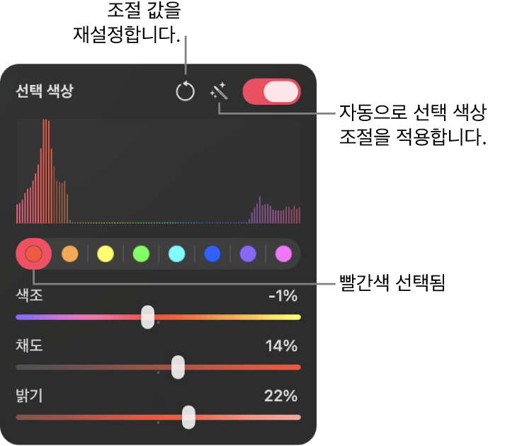 색상 범위를 선택하는 버튼과 선택한 범위 내에서 색조, 채도 및 밝기를 조절하는 슬라이더가 포함되어 있는 색상 조절 패널의 선택 색상 제어기.