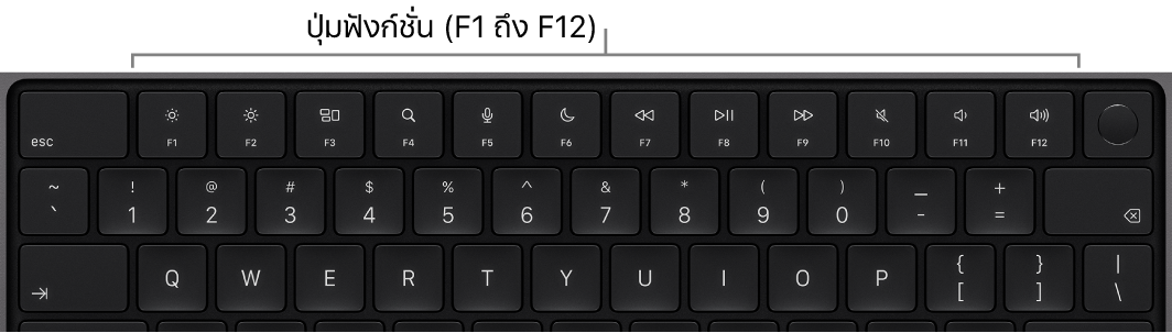 แป้นพิมพ์ MacBook Pro ที่แสดงแถวของปุ่มฟังก์ชั่นที่ด้านบนสุด