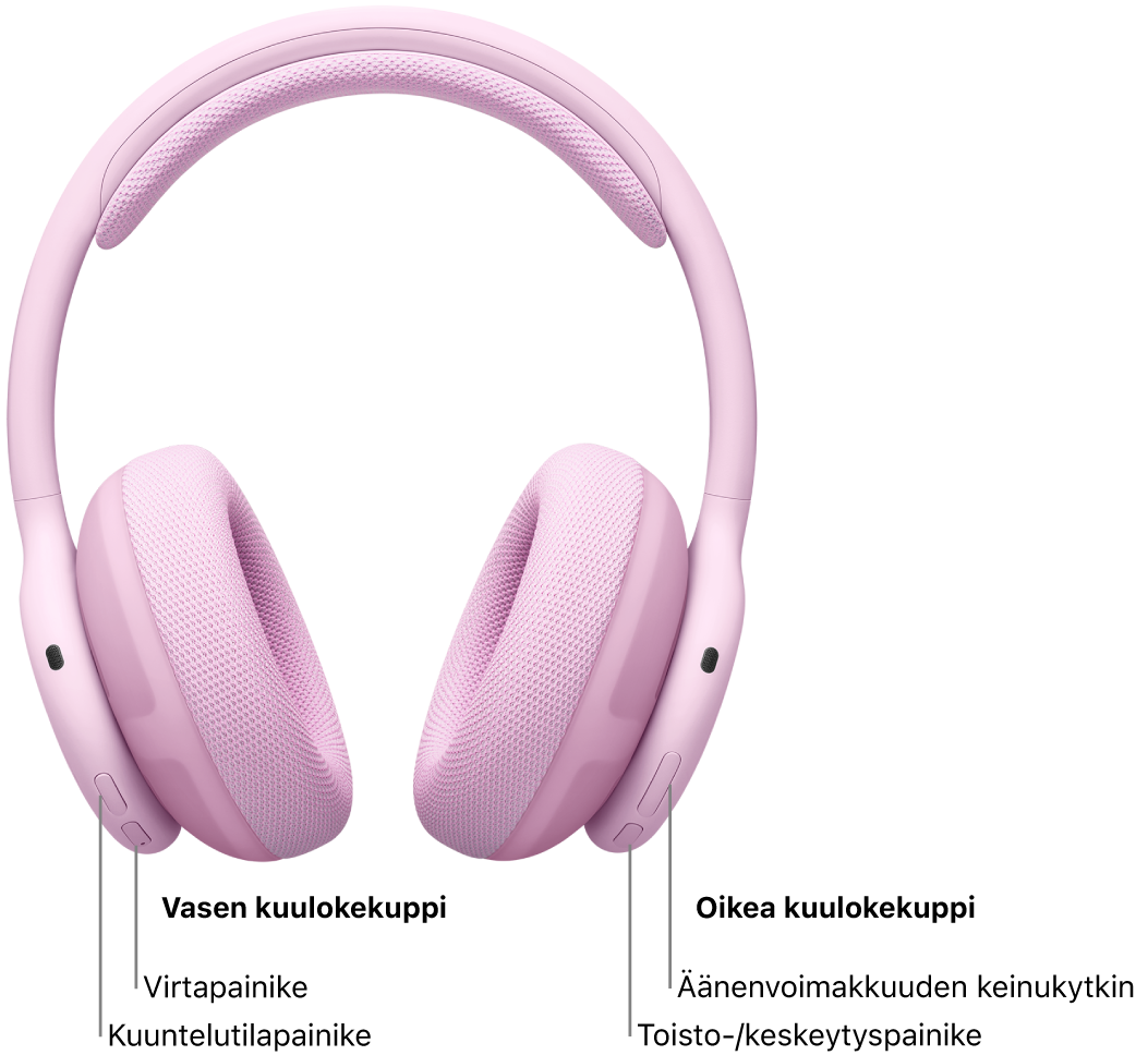 Kuva Beats&nbsp;360 -kuulokkeista, joissa on näkyvillä virtapainikkeen, kuuntelutilapainikkeen, äänenvoimakkuuspainikkeen ja toisto-/keskeytyspainikkeen sijainti.