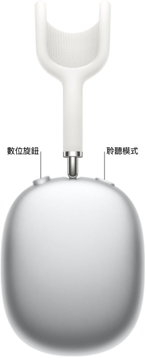 AirPods&nbsp;Max 1 上的右耳耳機，顯示耳機左上方的數位旋鈕和右上方的聆聽模式按鈕。