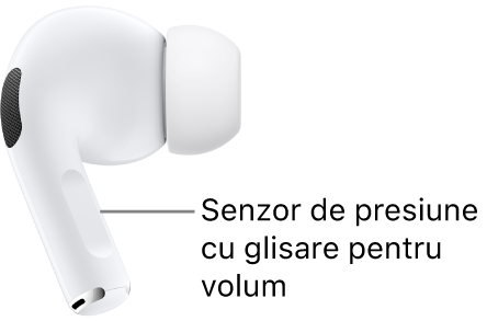 Poziționarea senzorului de presiune cu glisare pentru volum de pe AirPods&nbsp;Pro&nbsp;2, de‑a lungul tijei fiecărei căști AirPods.