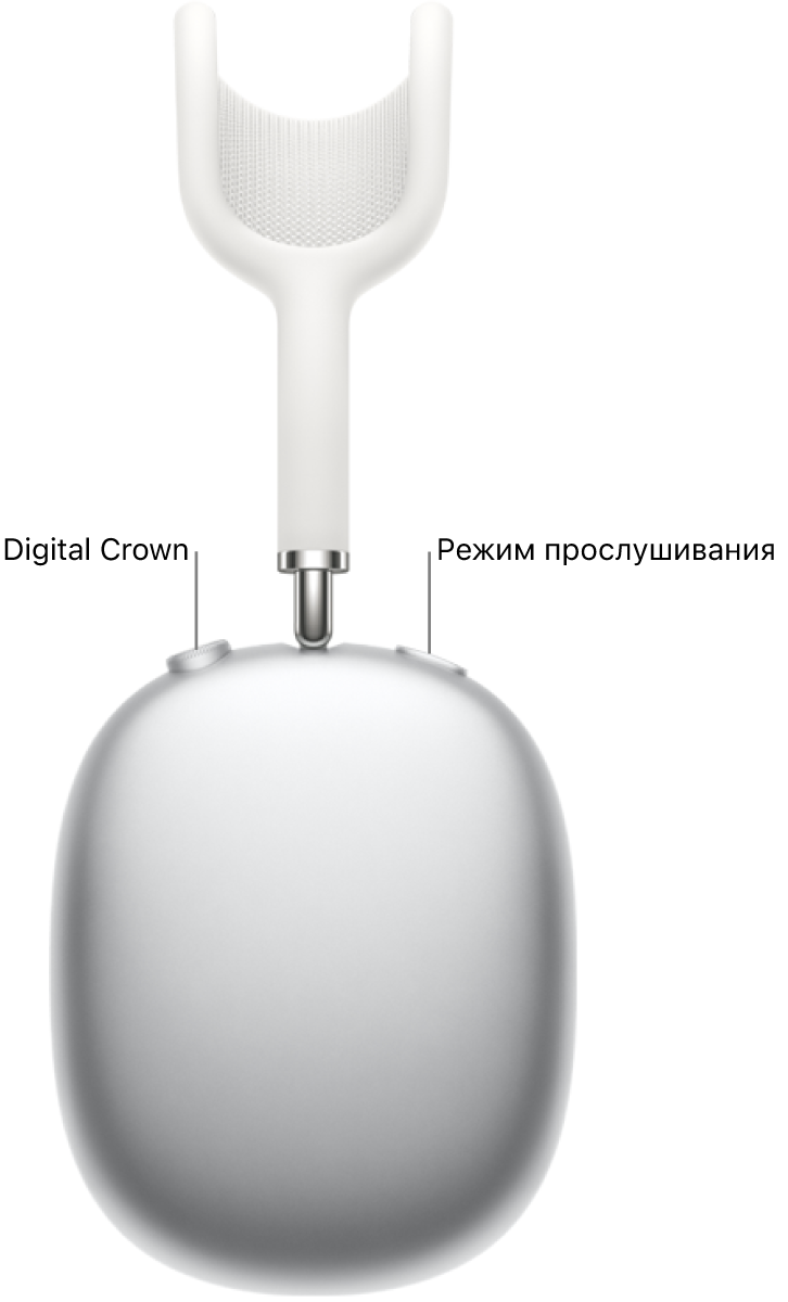 Показан правый наушник AirPods&nbsp;Max&nbsp;1, колесико Digital&nbsp;Crown в&nbsp;левой верхней части наушника и&nbsp;кнопка управления режимом прослушивания в&nbsp;правой верхней части наушника.