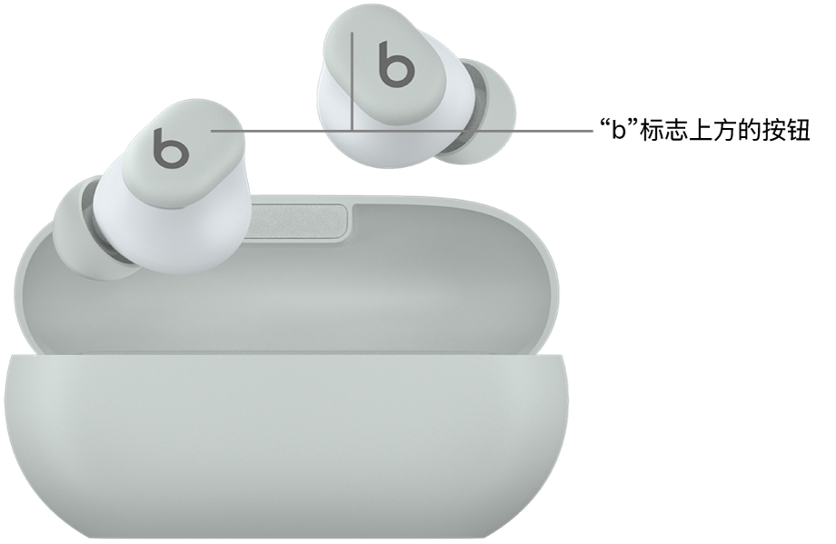 Beats&nbsp;Solo&nbsp;Buds 的图像显示耳塞上“b”标志上方按钮的位置。