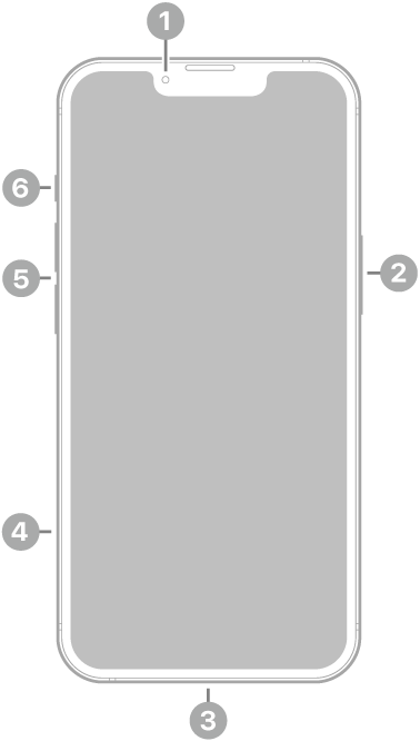 La vue de face de l’iPhone&nbsp;13. La caméra avant se trouve en haut au centre. Le bouton latéral est situé sur le côté droit. Le connecteur Lightning se trouve en bas. Sur le côté gauche, de bas en haut, se trouvent le support pour carte SIM, les boutons de volume et le bouton Sonnerie/Silence.
