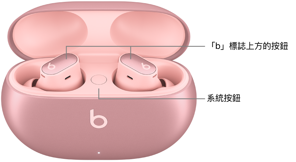 Beats Studio&nbsp;Buds&nbsp;+ 的影像顯示耳塞的「b」標誌上方的按鈕之位置，以及充電盒內系統按鈕的位置。