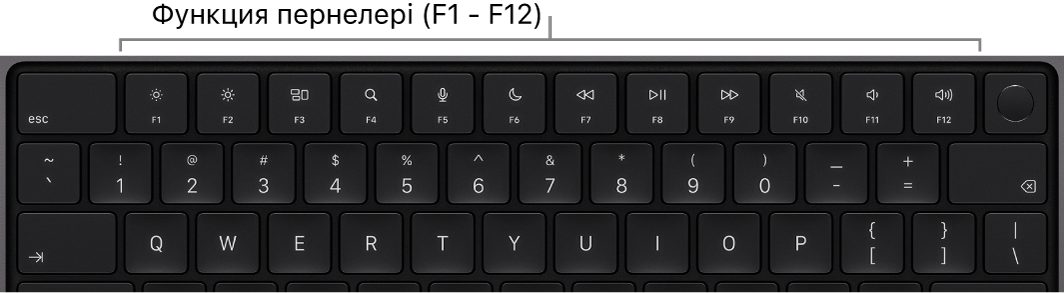 MacBook Pro пернетақтасының жоғарғы қатарындағы функция пернелері көрсетілген.
