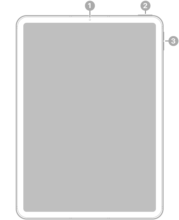 La vue de face de l’iPad&nbsp;Air, avec des légendes liées à la caméra avant en haut au centre, au bouton supérieur et au capteur Touch&nbsp;ID en haut à droite et aux boutons de volume à droite.