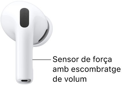 Ubicació del sensor de força amb escombratge de volum als AirPods&nbsp;Pro&nbsp;3, a la part allargada de cadascun dels AirPods.