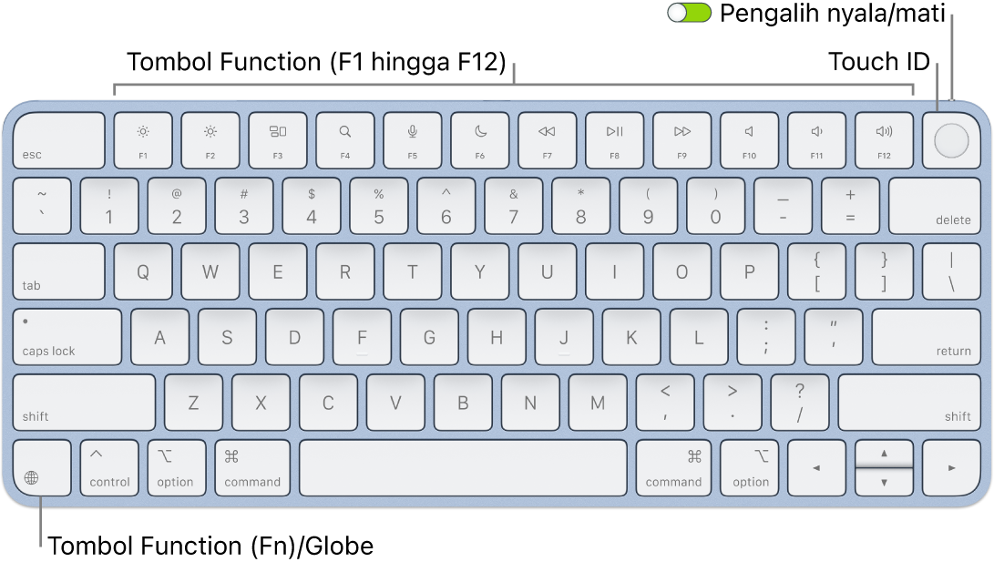 Magic Keyboard dengan Touch&nbsp;ID menampilkan baris tombol function dengan Touch&nbsp;ID di sepanjang bagian atas dan tombol Function (Fn)/Globe di pojok kiri bawah.